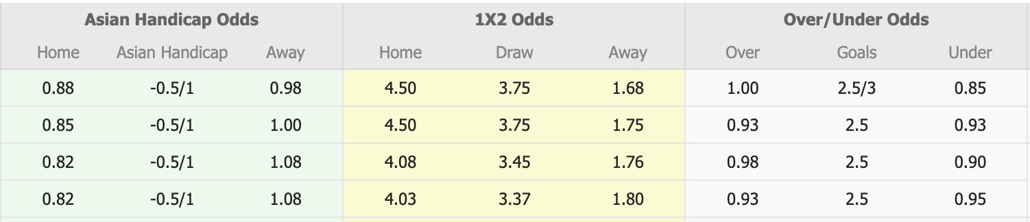 Nhận định, soi kèo Wellington Phoenix vs Auckland, 13h00 ngày 8/11: Không dễ bắt nạt - Ảnh 1