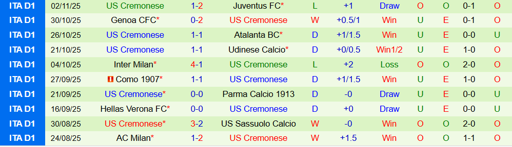 Soi kèo góc Paris vs Rennes, 02h45 ngày 08/11 - Ảnh 2