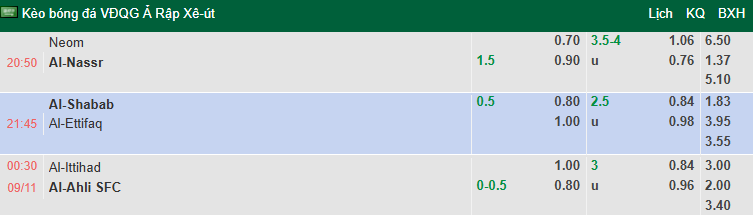 Nhận định, soi kèo Al Ittihad vs Al-Ahli Saudi, 0h30 ngày 9/11: Derby rực lửa - Ảnh 1