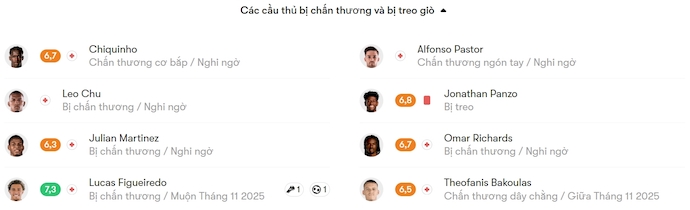 Nhận định, soi kèo Alverca vs Rio Ave, 22h30 ngày 8/11: Chủ nhà sa sút - Ảnh 6