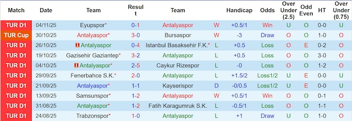 Nhận định, soi kèo Antalyaspor vs Besiktas, 0h00 ngày 9/11: Tận dụng cơ hội - Ảnh 2