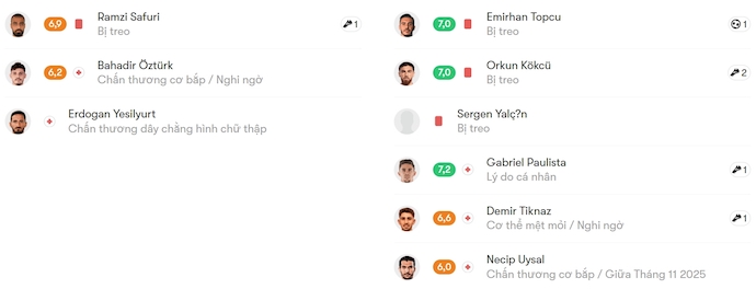 Nhận định, soi kèo Antalyaspor vs Besiktas, 0h00 ngày 9/11: Tận dụng cơ hội - Ảnh 6