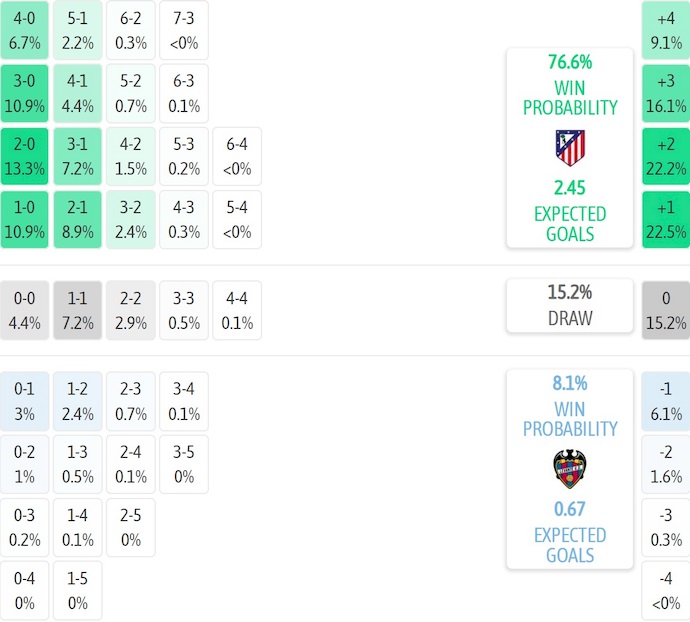 Nhận định, soi kèo Atletico Madrid vs Levante, 0h30 ngày 9/11: Không bất ngờ - Ảnh 8