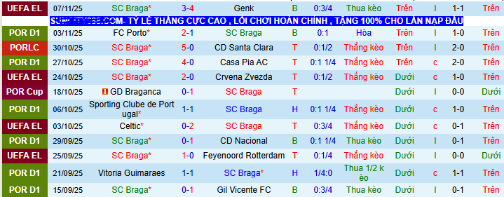 Nhận định, soi kèo Braga vs Moreirense - Ảnh 2