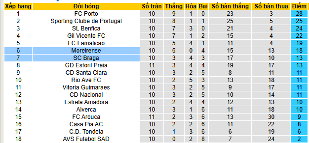 Nhận định, soi kèo Braga vs Moreirense - Ảnh 5