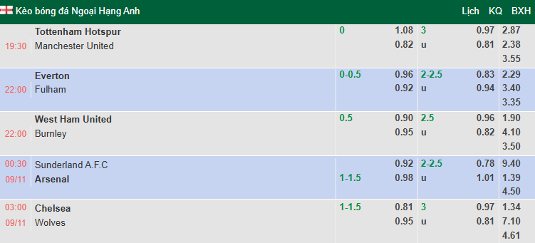 Nhận định, soi kèo Chelsea vs Wolves, 3h00 ngày 9/11: Đả bại Bầy sói - Ảnh 1