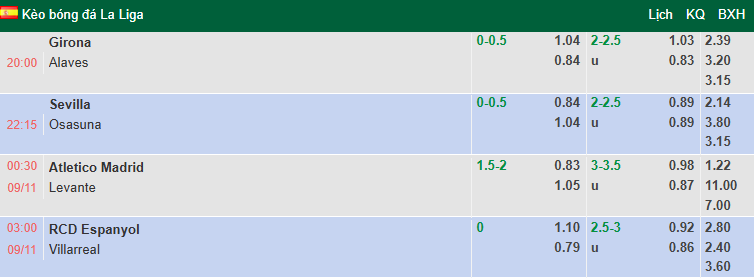 Nhận định, soi kèo Espanyol vs Villarreal, 3h00 ngày 9/11: Chiến thắng thứ 6 - Ảnh 1