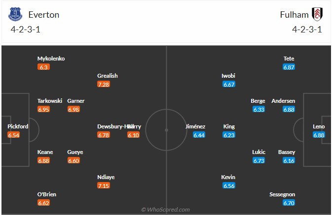 Nhận định, soi kèo Everton vs Fulham, 22h00 ngày 8/11: Khó cho đội khách - Ảnh 6