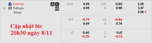 Nhận định, soi kèo Everton vs Fulham, 22h00 ngày 8/11: Khó cho đội khách - Ảnh 8