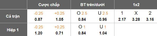 Nhận định, soi kèo Gaziantep vs Rizespor, 18h30 ngày 8/11: Điểm tựa sân nhà - Ảnh 5