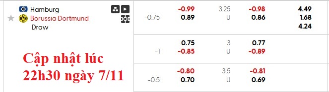 Nhận định, soi kèo Hamburg vs Dortmund, 21h30 ngày 8/11: Sụp đổ dây chuyền - Ảnh 5