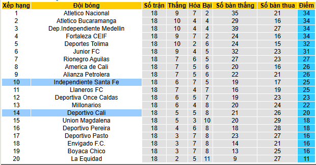 Nhận định, soi kèo Independiente Santa Fe vs Deportivo Cali - Ảnh 4