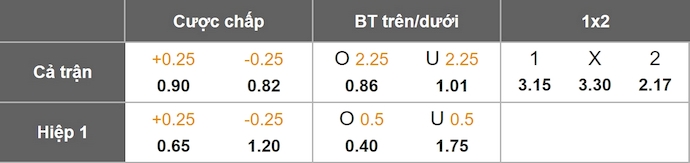 Nhận định, soi kèo Kasimpasa vs Goztepe, 0h00 ngày 9/11: Nỗ lực trụ hạng - Ảnh 1