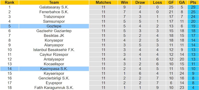 Nhận định, soi kèo Kasimpasa vs Goztepe, 0h00 ngày 9/11: Nỗ lực trụ hạng - Ảnh 5