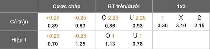 Nhận định, soi kèo Kasimpasa vs Goztepe, 0h00 ngày 9/11: Nỗ lực trụ hạng - Ảnh 11