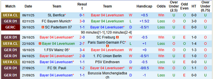 Nhận định, soi kèo Leverkusen vs Heidenheim, 21h30 ngày 8/11: Lấy lại tinh thần - Ảnh 3