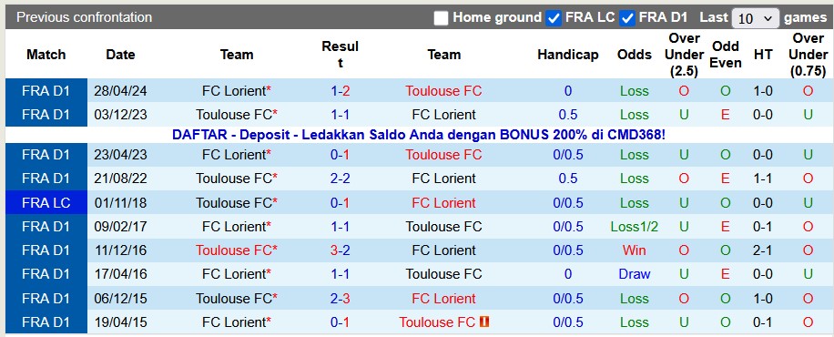 Nhận định, soi kèo Lorient vs Toulouse, 21h00 ngày 9/11: Chủ nhà có điểm - Ảnh 3