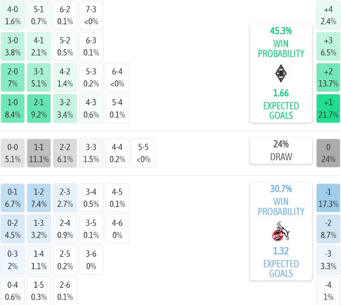 Nhận định, soi kèo M'gladbach vs Koln, 0h30 ngày 9/11: Chủ nhà gặp khó - Ảnh 8