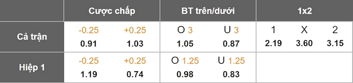 Nhận định, soi kèo M'gladbach vs Koln, 0h30 ngày 9/11: Chủ nhà gặp khó - Ảnh 11