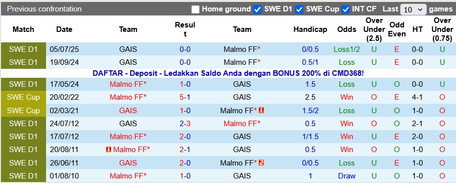 Nhận định, soi kèo Malmo vs GAIS, 21h00 ngày 9/11: Hòa là đẹp - Ảnh 3