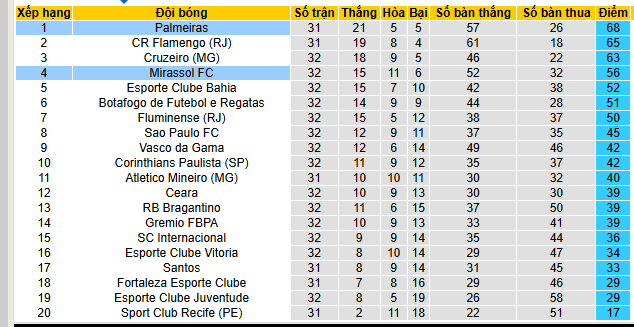 Nhận định, soi kèo Mirassol vs Palmeiras - Ảnh 5