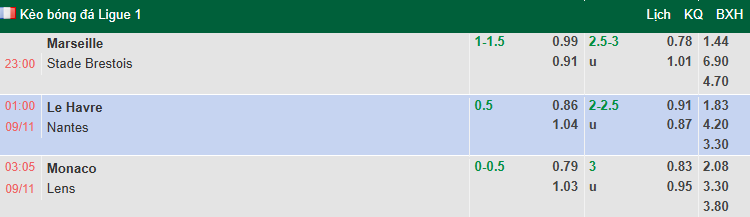 Nhận định, soi kèo Monaco vs Lens, 3h05 ngày 9/11: Quyết chiến Top đầu - Ảnh 1
