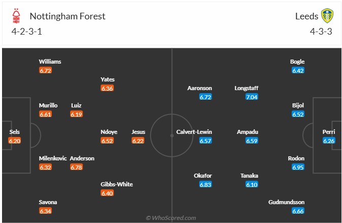 Nhận định, soi kèo Nottingham vs Leeds, 21h00 ngày 9/11: Lần đầu cho Sean Dyche - Ảnh 7
