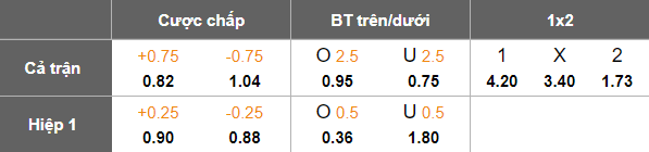 Nhận định, soi kèo PVF-CAND vs Thể Công Viettel, 18h00 ngày 8/11: Trở lại Top 2 - Ảnh 5
