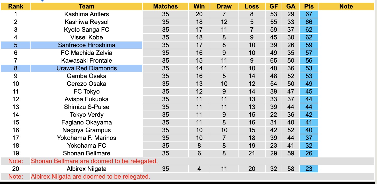 Nhận định, soi kèo Sanfrecce Hiroshima vs Urawa Red Diamonds, 11h00 ngày 9/11: 3 điểm nhọc nhằn - Ảnh 8