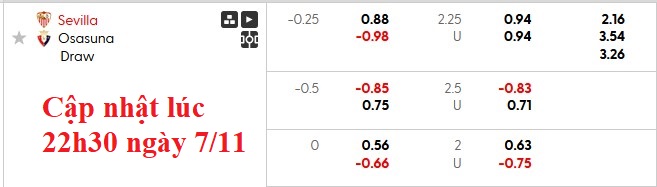 Nhận định, soi kèo Sevilla vs Osasuna, 22h15 ngày 8/11: Bừng tỉnh - Ảnh 5