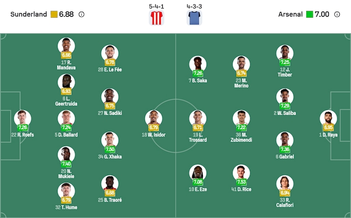 Nhận định, soi kèo Sunderland vs Arsenal, 0h30 ngày 9/11: Quá khó cho tân binh - Ảnh 7