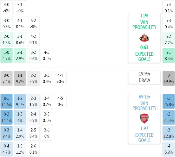 Nhận định, soi kèo Sunderland vs Arsenal, 0h30 ngày 9/11: Quá khó cho tân binh - Ảnh 8