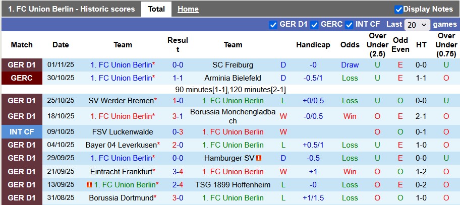 Nhận định, soi kèo Union Berlin vs Bayern Munich, 21h30 ngày 8/11: Chới với - Ảnh 1