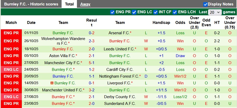 Nhận định, soi kèo West Ham vs Burnley, 22h00 ngày 8/11: Thất thường - Ảnh 2