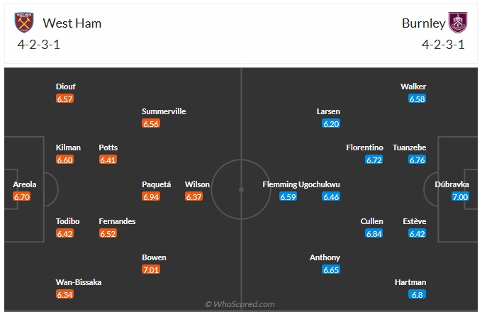 Nhận định, soi kèo West Ham vs Burnley, 22h00 ngày 8/11: Thất thường - Ảnh 7