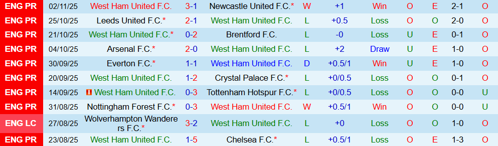 Soi kèo góc West Ham vs Burnley, 22h00 ngày 08/11 - Ảnh 1