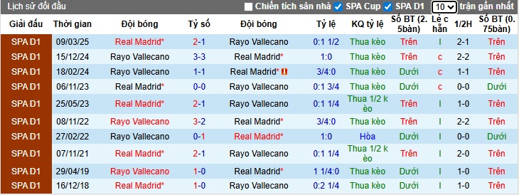 Chuy&ecirc;n gia Tony Ansell dự đo&aacute;n Vallecano vs Real Madrid, 22h15 ng&agrave;y 9/11 - Ảnh 2