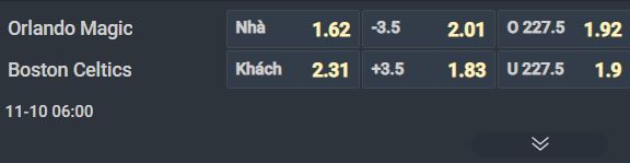Nhận định b&oacute;ng rổ Orlando Magic vs Boston Celtics, 06h00 ng&agrave;y 10/11: C&aacute;c vị kh&aacute;ch v&agrave;o guồng - Ảnh 1