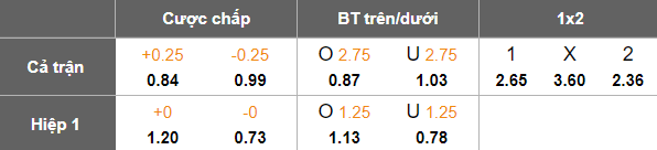 Nhận định, soi kèo Anderlecht vs Club Brugge, 19h30 ngày 9/11: Đối thủ khó chịu - Ảnh 5