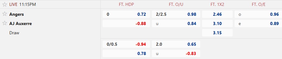 Nhận định, soi kèo Angers vs Auxerre, 23h15 ngày 9/11: Ám ảnh xa nhà - Ảnh 5