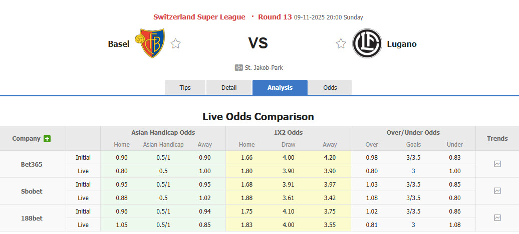 Nhận định, soi kèo Basel vs Lugano, 20h00 ngày 9/11: Khôn nhà dại chợ - Ảnh 1