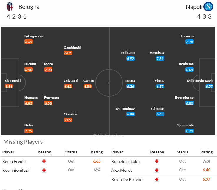 Nhận định, soi kèo Bologna vs Napoli, 21h00 ngày 9/11: Ngôi đầu lung lay - Ảnh 6