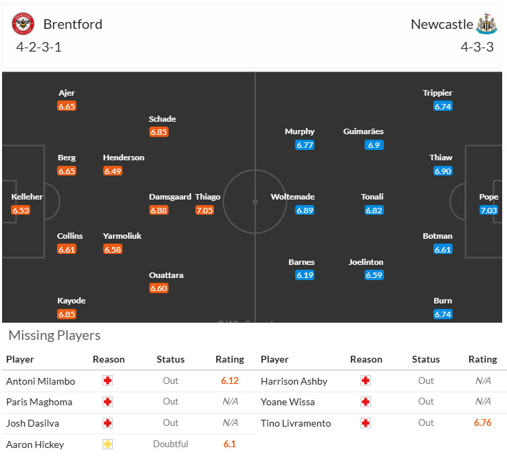 Nhận định, soi kèo Brentford vs Newcastle, 21h00 ngày 9/11: Bầy ong tự tin bắn phá - Ảnh 6