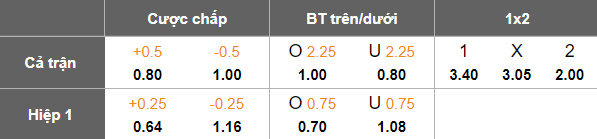Nhận định, soi kèo Công an TPHCM vs Ninh Bình, 19h15 ngày 9/11: Vượt khó - Ảnh 5