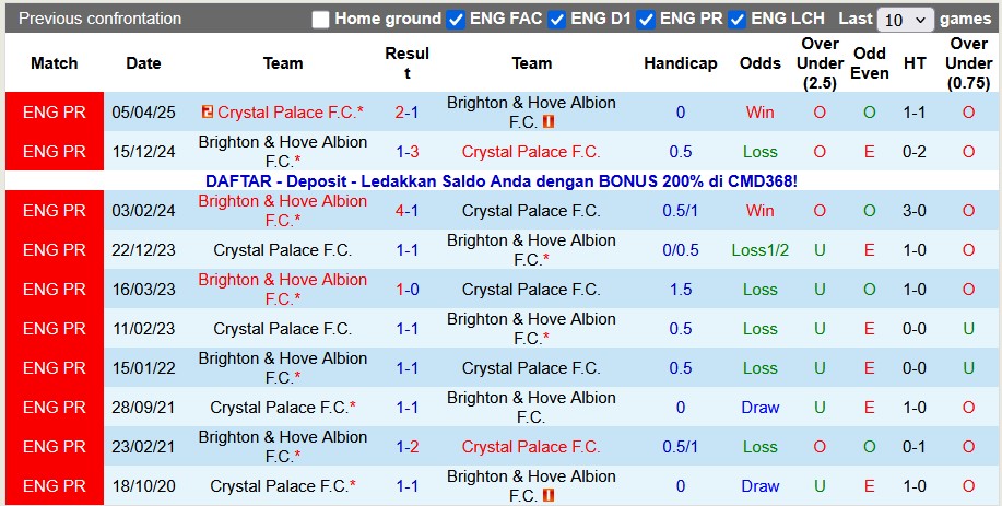 Nhận định, soi kèo Crystal Palace vs Brighton, 21h00 ngày 9/11: Đi dễ khó về - Ảnh 3