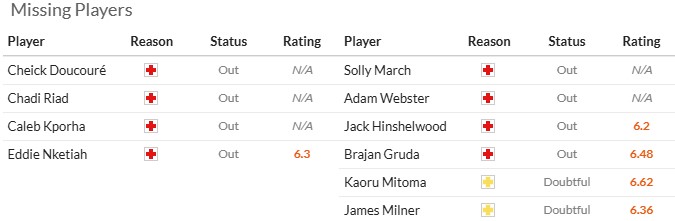 Nhận định, soi kèo Crystal Palace vs Brighton, 21h00 ngày 9/11: Đi dễ khó về - Ảnh 6