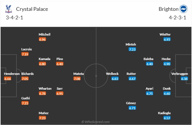 Nhận định, soi kèo Crystal Palace vs Brighton, 21h00 ngày 9/11: Đi dễ khó về - Ảnh 7