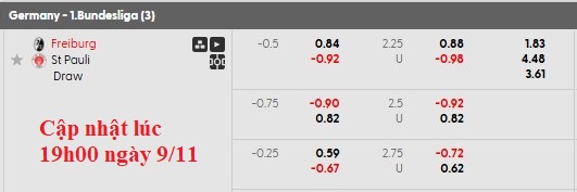 Nhận định, soi kèo Freiburg vs St. Pauli, 21h30 ngày 9/11: Khách quá kém cỏi - Ảnh 6