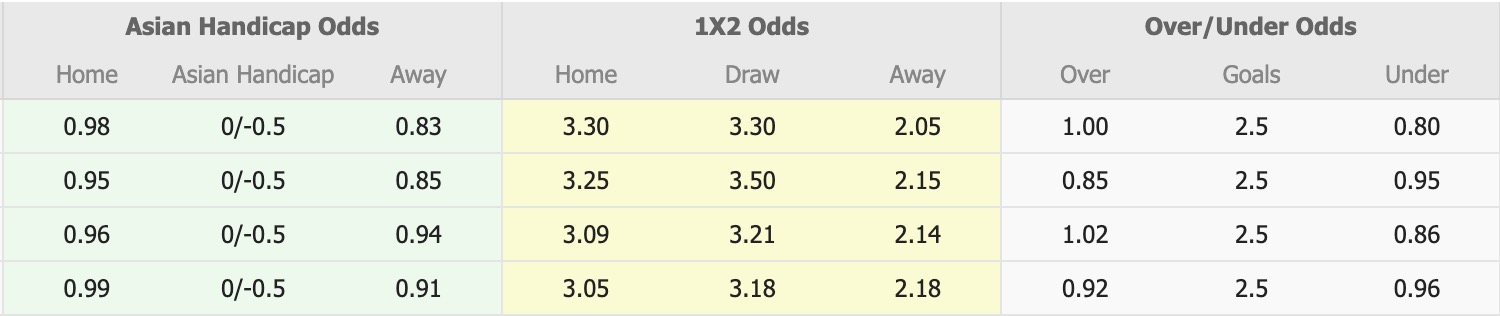 Nhận định, soi kèo Gamba Osaka vs Vissel Kobe, 13h00 ngày 9/11: Buồn cho Vissel Kobe - Ảnh 1