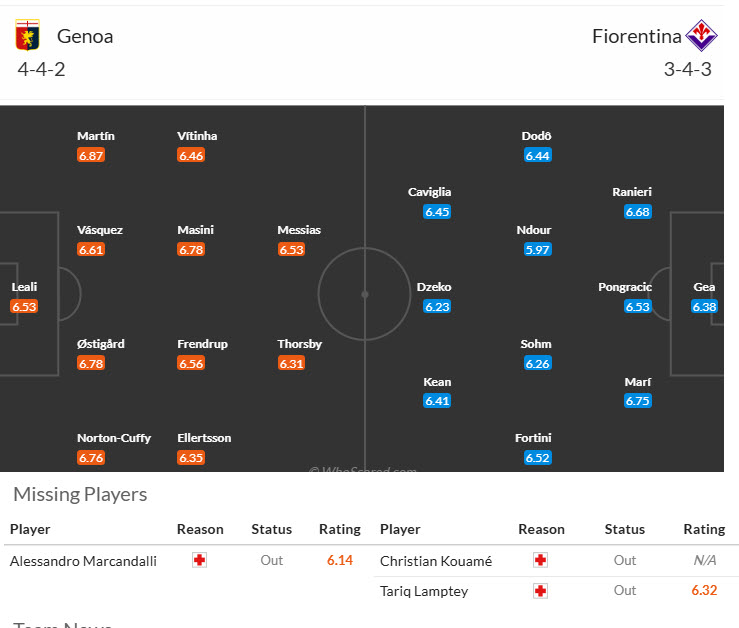 Nhận định, soi kèo Genoa vs Fiorentina, 21h00 ngày 9/11: Phá dớp đối đầu - Ảnh 6